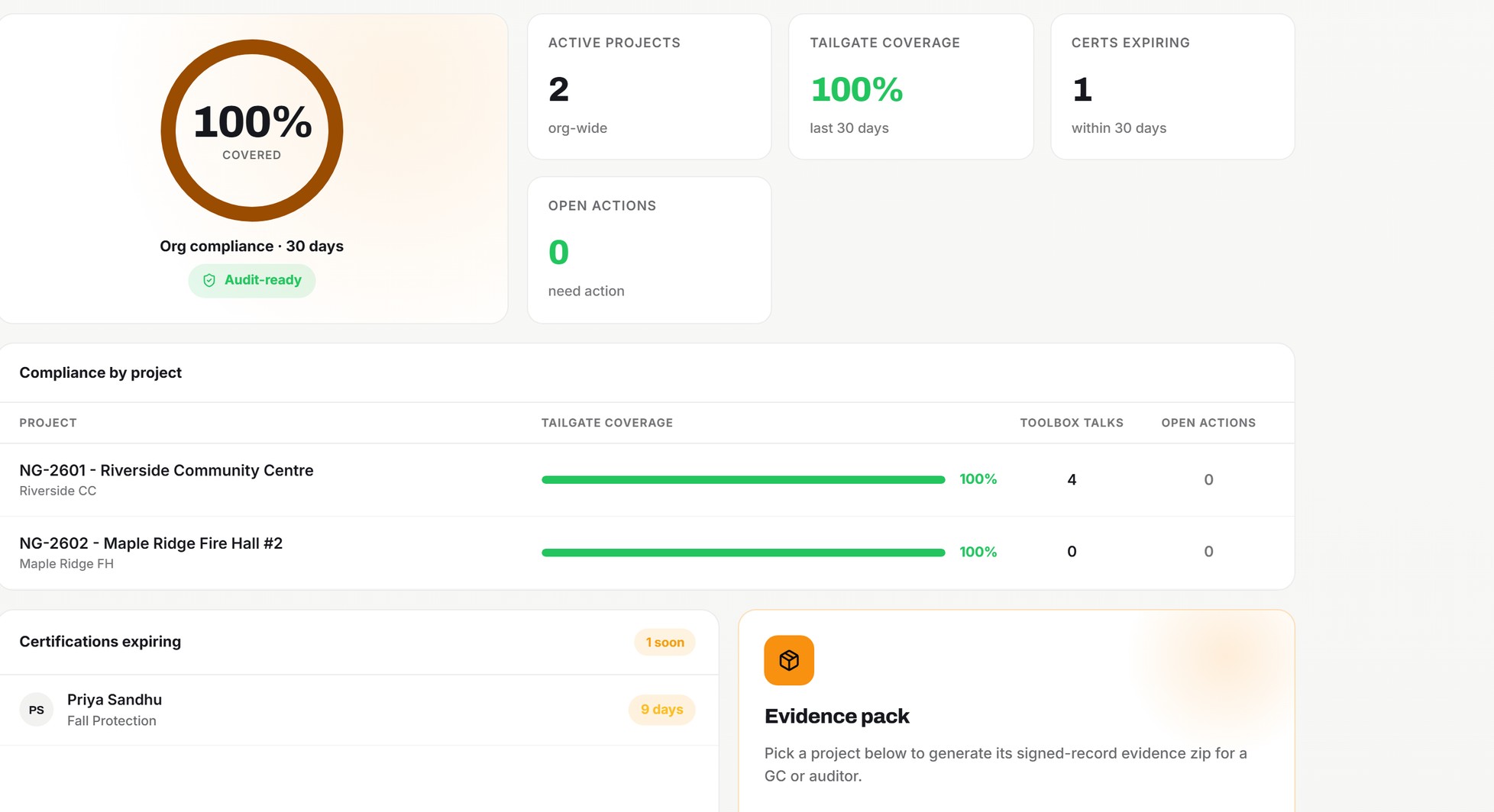 Live compliance scorecard